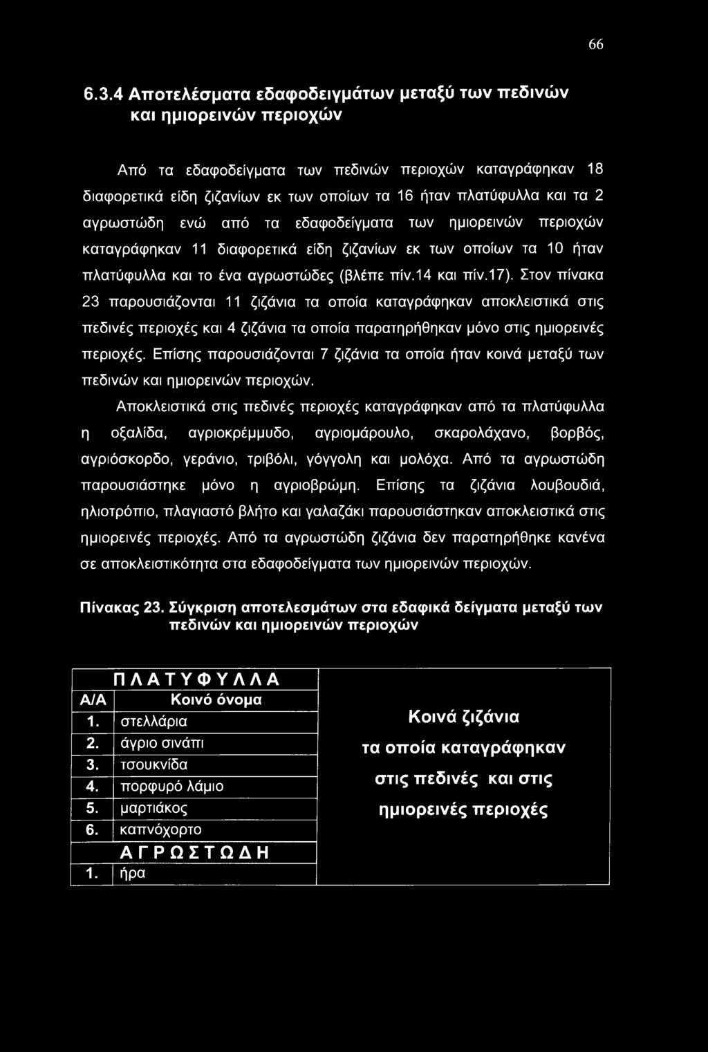 Επίσης παρουσιάζονται 7 ζιζάνια τα οποία ήταν κοινά μεταξύ των πεδινών και ημιορεινών περιοχών.