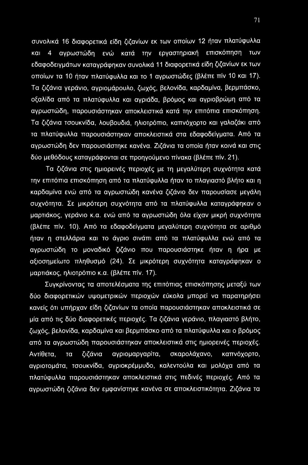71 συνολικά 16 διαφορετικά είδη ζιζανίων εκ των οποίων 12 ήταν πλατύφυλλα και 4 αγρωστώδη ενώ κατά την εργαστηριακή επισκόπηση των εδαφοδειγμάτων καταγράφηκαν συνολικά 11 διαφορετικά είδη ζιζανίων εκ
