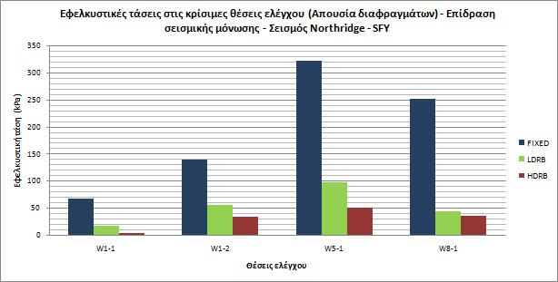 Εικ. 14.3.