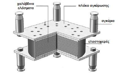 Εικ. 2.10