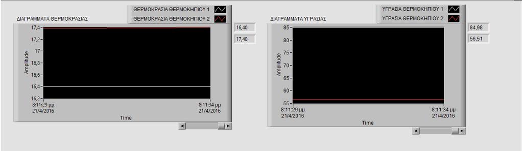 Default Gateway DNS Servers 195.251.126.68 / 195.251.126.69 - Εξωτερικό δίκτυο: Βιομθχανικόσ Υπολογιςτισ 10.1.0.24 Subnet Mask 255.255.252.0 Default Gateway 10.1.0.1 DNS Servers 195.251.126.68 / 195.251.126.69 2.