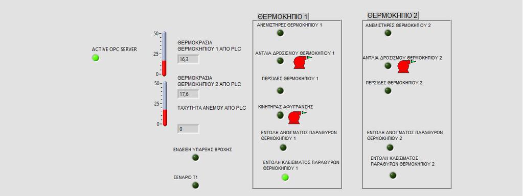 Απεικονίηονται οι λειτουργίεσ ςτο μθχανοςτάςιο, όπωσ οι αντλίεσ κερμότθτασ, ο λζβθτασ, οι κυκλοφορθτζσ, κλπ.