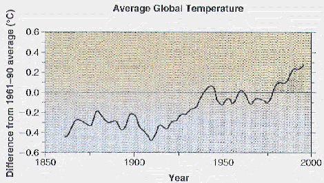 ΚΛΙΜΑΤΙΚΗ ΑΛΛΑΓΗ 20 2 ης Έκθεσης (SAR) του IPCC για τη χρονική περίοδο μέχρι το 1994 εξαιτίας των υψηλών παρατηρούμενων θερμοκρασιών τα χρόνια 1995-2000 αλλά και των βελτιωμένων μεθόδων επεξεργασίας