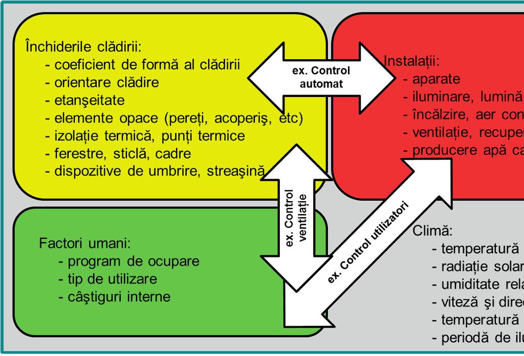 Document cadru 3.