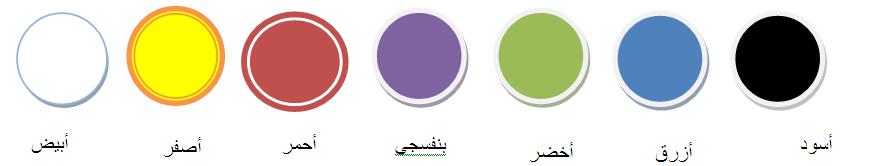 الفصل األول: اللون األبعاد والتأثيرات على سلوك المستهلكين أكثرية نن اللوف األبيض والقليل نن األسود نن ب ت األلواف األخرى بينها األخضر وبتوي على األسود 11 2001( و)الشكل 2-1( يوضح ذلك: أكثر نن األبيض