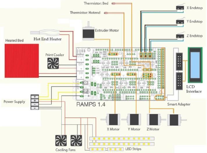 3 firmware) σε γλώσσα Wiring, ιδανικός για την λειτουργία ενός 3d Printer.