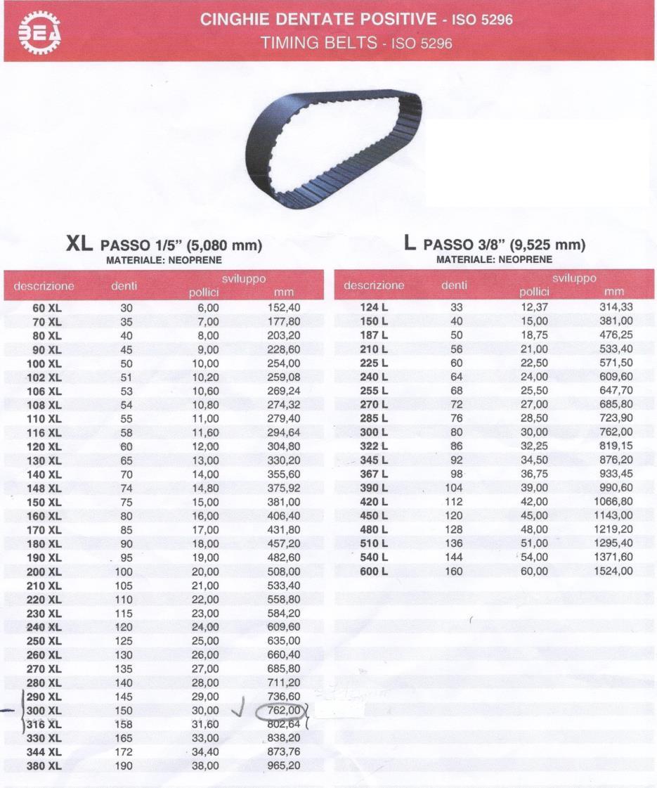 γινόταν: 2 300 + 2 3,14 51,74 = 762,4636 Συνεπώς,