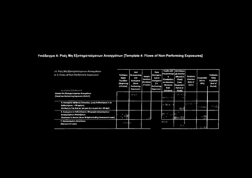 Υπόλοιπο Τέλος Περιόδου [End of Period] D, Ανοίγματα Αβέβαιης Είσπραξης χωρίς Καθυστέρηση ή σε Καθυστέρηση -< 90 ημέρες) [Unlikely to Pay that are not past due or past due <90 dpdj E, Ανοίγματα oe