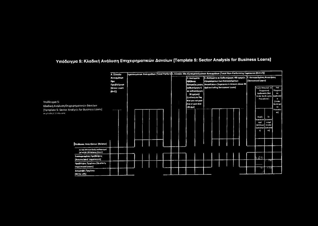 Καταγγελμένες Απαιτήσεις ASifauii Εξαιροόμενωντ^ν Καταγγελμένων [Denounced loans] Eim poiikjfoipu; Α π ά ρσ εω ν [Exposures in Arrears above 90 κα&στ ρΐ)ση ή dpd excluding Denounced Loans]