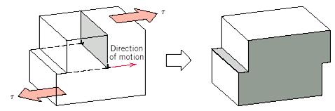 Σκλήρυνση με πλαστική παραμόρφωση Κίνηση εξάρμωσης ακμής: Η