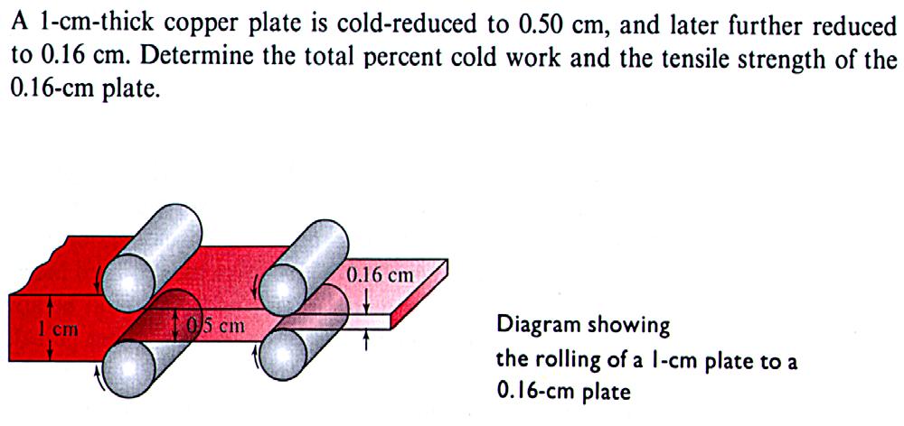 Παράδειγμα ερώτησης Μια πλάκα χαλκού πάχους 1 cm υποβάλλεται σε πλαστική παραμόρφωση και το πάχος μειώνεται καταρχήν σε 0,50 cm και στη συνέχεια σε ο,16 cm.