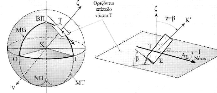 Η ΗΛΙΑΚΗ ΑΚΤΙΝΟΒΟΛΙΑ ΚΑΙ Η ΕΠΙΔΡΑΣΗ ΤΗΣ ΑΤΜΟΣΦΑΙΡΑΣ ΤΗΣ ΓΗΣ ΚΟΙΛΑΚΟΣ ΣΤΑΜΑΤΙΟΣ στον ουρανό.