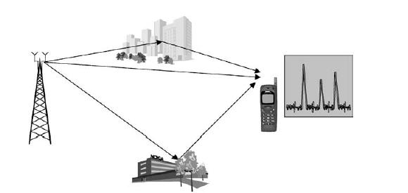 παράδειγµα, για ρυθµό bit στα 2 Mbps το κέρδος επεξεργασίας µειώνεται στα 6 3.84 10
