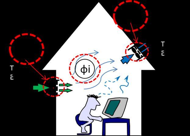 φa Sistem de ventilare mecanica fara taterea aerului se consuma energie pentru incalzirea/racirea aerului Q a + energia pentru vehicularea aerului Q v P = p V η [W] Q v = P v1 τ + P v2 τ (poate fi