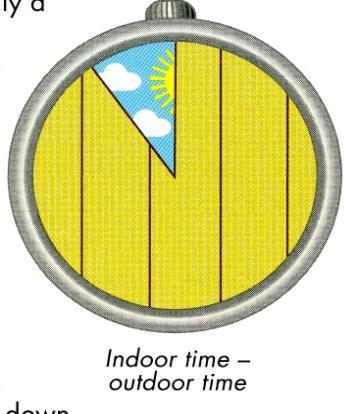 - DE CE TREBUIE SA VENTILAM?