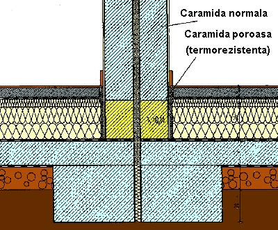 Evitarea punţilor termice Izolaţia caselor pasive energetic, trebuie realizată astfel încât pierderile de căldură datorate punţilor termice, să fie neglijabile. În figura 1.