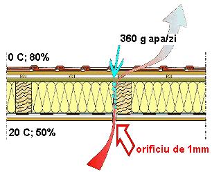 Evitarea infiltrării aerului Fenomenul de infiltrare a aerului se produce, în lipsa unor măsuri speciale, prin fisurile şi microfisurile existente în pereţii şi izolaţiile clădirilor obişnuite.
