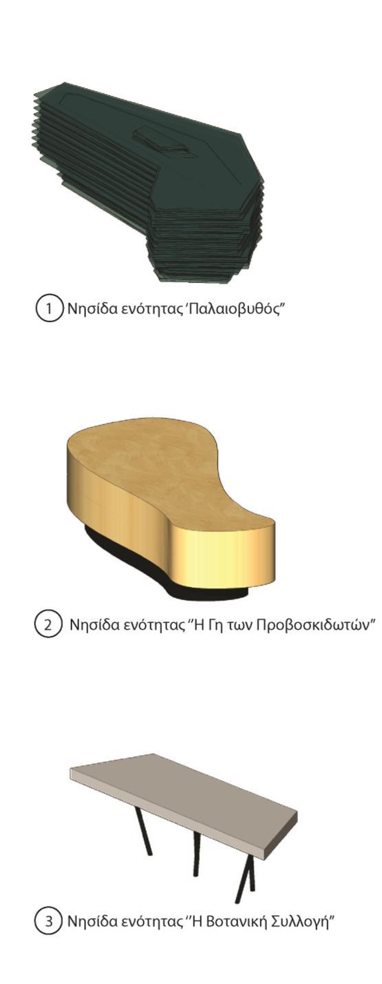 ΧΩΡΙΚΟΣ ΜΟΥΣΕΙΟΛΟΓΙΚΟΣ ΠΡΟΓΡΑΜΜΑΤΙΣΜΟΣ ΚΑΙ ΣΧΕΔΙΑΣΜΟΣ 3.4 Εργαλεία Χωρικού Σχεδιασμού.