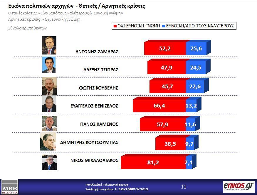 Ενδεικτικός είναι επίσης ο δείκτης αισιοδοξίας,