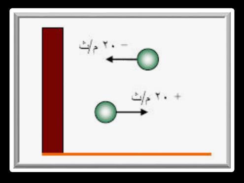 م/ ث ب - القوة = Δ كت / الزمن = - 4000 = 0.5 / - 8000 نيوتن.