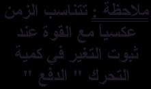 يتحةةةةةةرك جسةةةةةةم بسةةةةةةرعة 0 م/ث بات ةةةةةةا الشةةةةةةمال فةةةةةةإذا أصةةةةةةبحت سةةةةةةرعت 4 م/ث علمةةةةةةا بةةةةةةأن كتلتةةةةةة.5 كغم أحسب :. التغير في كمية التحرك.