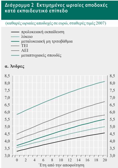 Θ. Μθτράκοσ, Π. Τςακλόγλου και Ι.