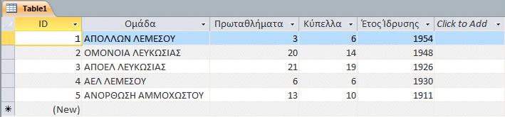 9. Στο πεδίο Πρωταθλήματα να κάνετε το Field Size από προεπιλογή Long Integer σε επιλογή Integer (Ακέραιοι αριθμοί). 10.