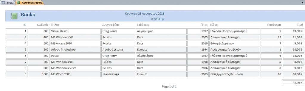 ΣΤΟΧΟΙ Δημιουργία Έκθεσης (Report) Δημιουργία Έκθεσης με τη χρήση του Οδηγού Εκθέσεων (Report