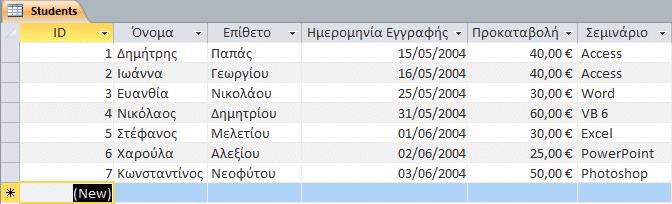 ΠΡΑΚΤΙΚΗ ΑΣΚΗΣΗ Να δημιουργήσετε μια βάση δεδομένων για μια σχολή Η/Υ όπου θα της προσθέσετε ορισμένες εγγραφές.