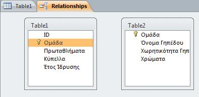 ΣΤΟΧΟΙ Ορισμός σχέσεων ανάμεσα σε πίνακες (Relationships) Βάση Δεδομένων - Φύλλο Εργασίας A. Ξεκίνημα και άνοιγμα βάσης δεδομένων του Microsoft Access από τον Κεντρικό Υπολογιστή (Start & Open) 2.