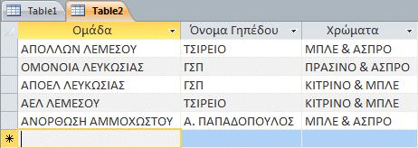 Δημιουργία Πίνακα με τη χρήση της Προβολής Φύλλου Δεδομένων (Datasheet View) 3. Να κάνετε κλικ στο Create Table για να δημιουργήσετε ένα νέο πίνακα σε Datasheet View (Προβολή Φύλλου Δεδομένων). 4.