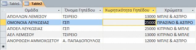 12. Να προσθέσετε ένα νέο πεδίο στον πίνακα σας μεταξύ του πεδίου Όνομα Γηπέδου και του πεδίου Χρώματα με όνομα πεδίου το Χωρητικότητα Γηπέδου και τύπο δεδομένων το Number. 13.