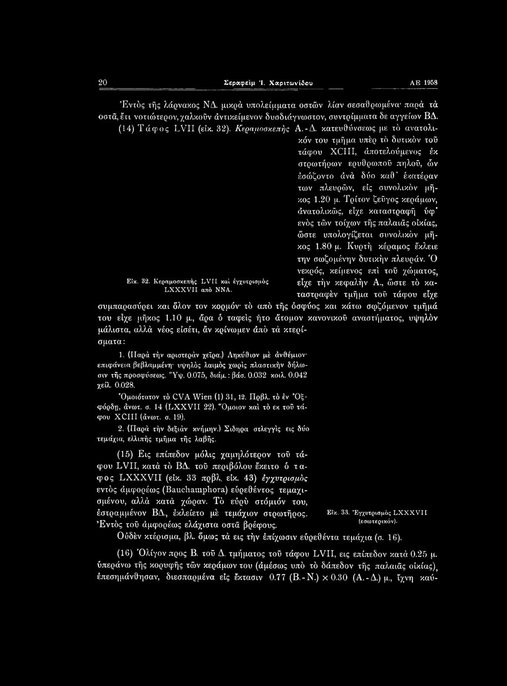 Ό νεκρός, κείμενος επί τού χώματος, Είκ. 82. Κεροιμοσκεπής LVII καί έγχυτρισμός είχε τήν κεφαλήν Α., ώστε τό κα- LXXXVII από ΝΝΑ.