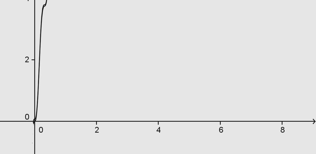 ηµ (9,95t) και U=Ε e-λt ηµ (t+θ) U=8,8 e -t ηµ (9,95t+ π,13 ) Άρα W F = E -(K+U)=8-8,8 e -t [ηµ