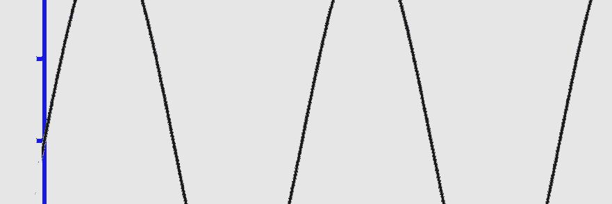 6 x=c 1 e it +c e -it F + D. F Η παραπάν λύση γράφεται και ς x=(c 1 +c ) συνt+i (c 1 -c ) ηµt+ D.