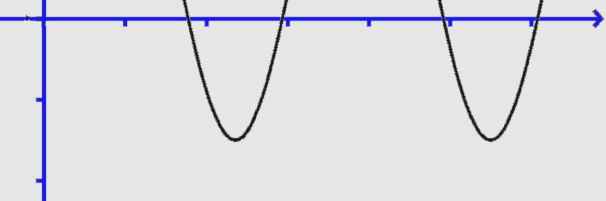 i F Άρα x=[ x()- D c 1+c = x()- D και x ()=i(c 1-c ) D ] συνt+ x () F ηµt+ D.