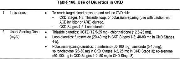 K/DOQI Clinical Practice Guidelines on Hypertension