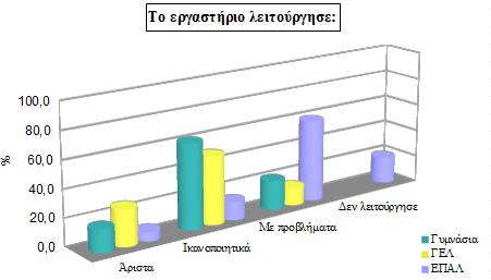 ΕΚΘΕΣΗ ΔΡΑΣΤΗΡΙΟΤΗΤΩΝ Ε.Κ.Φ.Ε. - ΣΟΛΙΚΟ ΕΤΟΣ 2013-2014 Ε.Κ.Φ.Ε. : Κέντρου - Δ.Δ.Ε. Ανατολικής ΥΠΕΥΘΥΝΗ Ε.Κ.Φ.Ε.: Τσακίρη Μαρία Φυσικός ΠΕ0401 1. Επικαιροποιημένα στοιχεία του Ε.Κ.Φ.Ε.. Στελέχωση: Ονοματεπώνυμο Ειδικότητα Στο Ε.