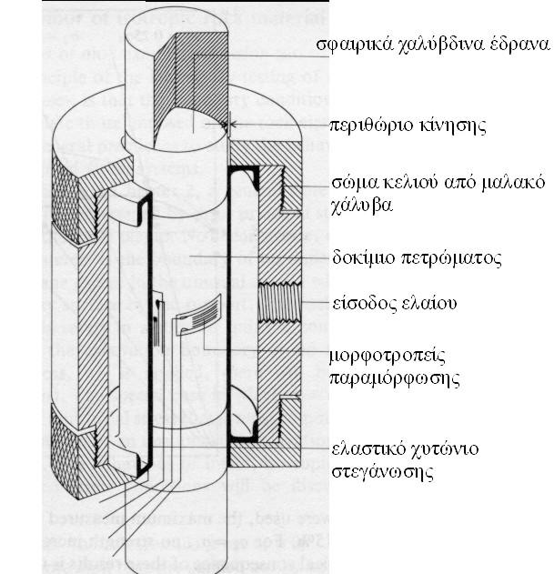 Μ.Π.), και όψη του εσωτερικού του κελιού. (ΑΙ Σοφιανός και ΠΠ Νομικός, 2008) Στο σχήμα 4.