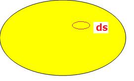 Q dq l dl l l [C] For uniform line chrge, where l is constnt Q l l [C] U() Surfce Chrge: The surfce chrge density s is