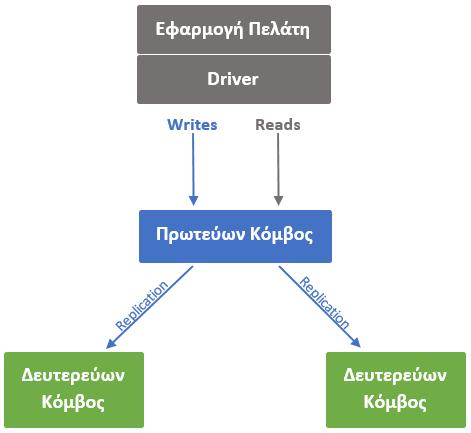 Εικόνα 2.
