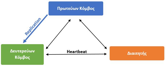 Set 21: MongoDB