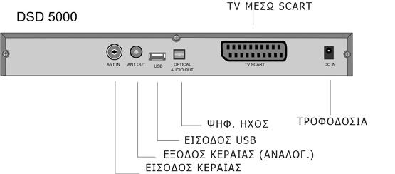 S.P. DB9 ΑΡΣ. S.P. DB9 ΑΡΣ. S.P. τάση τροφοδοσίας VAC 220-230 220-240 220-240 τάση εξόδου VDC 12 5 5 σύστημα λειτουργίας VIDEO MPEG2 MPEG4-MPEG2 MPEG4-MPEG2 MPEG4 AUDIO MPEG2 MPEG4-MPEG2