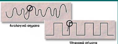 12.2.1 Σήματα (signals) Αναλογικά σήματα (analog signals): εμφανίζουν συνεχή μεταβολή ενός μεγέθους στο χρόνο, π.χ. της ηλεκτρικής τάσης.