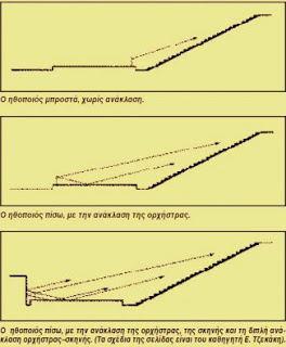 Το μόνο ζήτημα στο οποίο οι συνθήκες τότε ήταν χειρότερες για τους ηθοποιούς, ήταν οι θεατές.