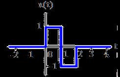Άσκηση 2 Να υπολογιστεί ο μετασχηματισμός Laplace της συνάρτησης: Απάντηση: Από τον ορισμό του μετασχηματισμού Laplace, έχουμε: X s = x t e st dt = e st dt 2 e st dt = s