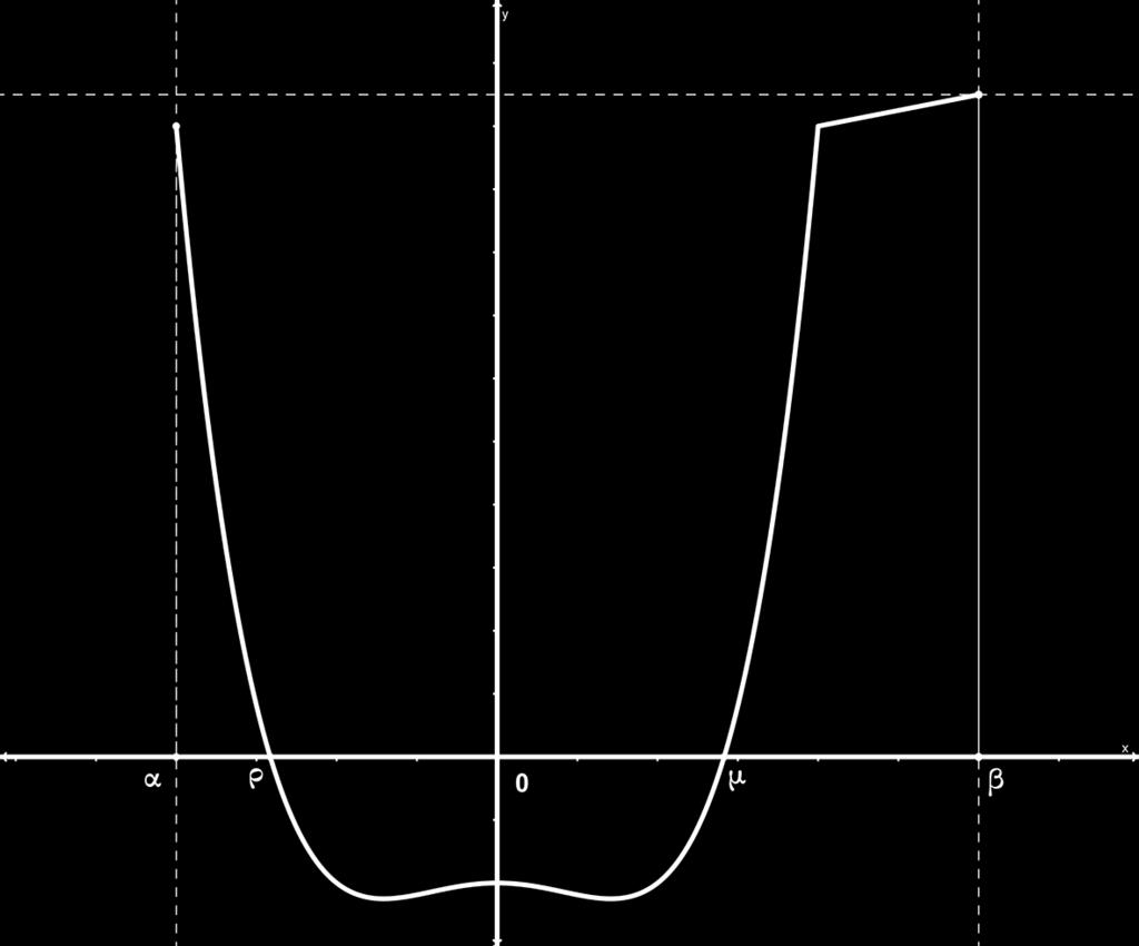 Η γραφική παράσταση σε σχέση µε τον xx Η γραφική παράσταση τέµνει τον xx στα σηµεία ϱ και µ τα οποία είναι ϱίζες της εξίσωσης f(x) = 0 Η γραφική παράσταση της f(x) είναι πάνω από