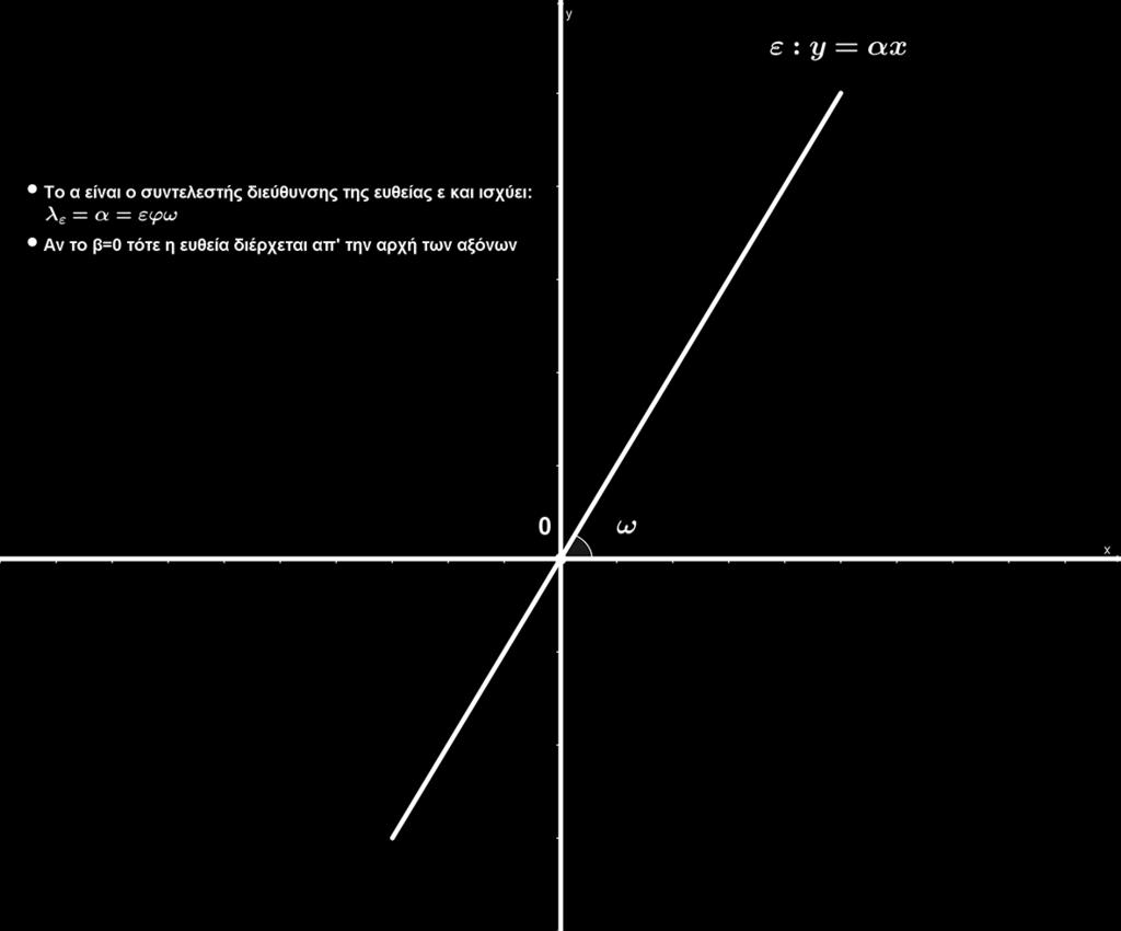 f(x) = αx ; Είναι µια ευθεία που έχει συντελεστή