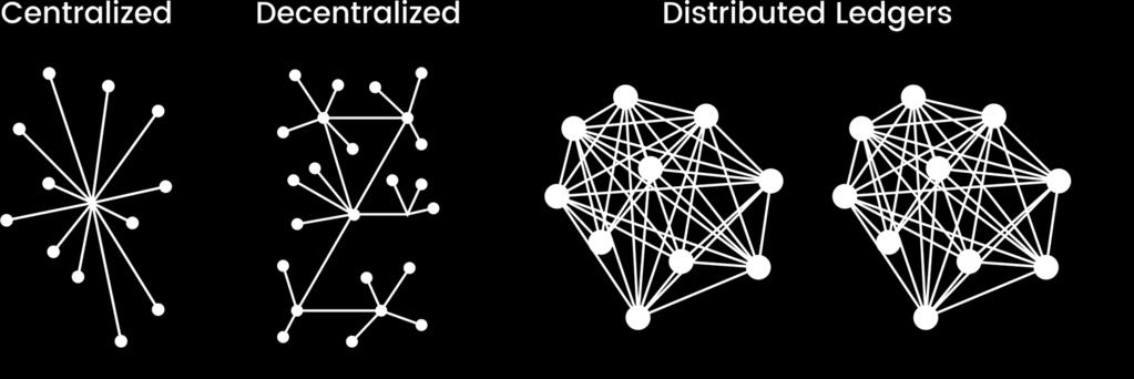 Ασφάλεια μέσω αποκέντρωσης: To Blockchain The blockchain is an incorruptible digital ledger of economic transactions that can be programmed to record not just financial transactions but virtually