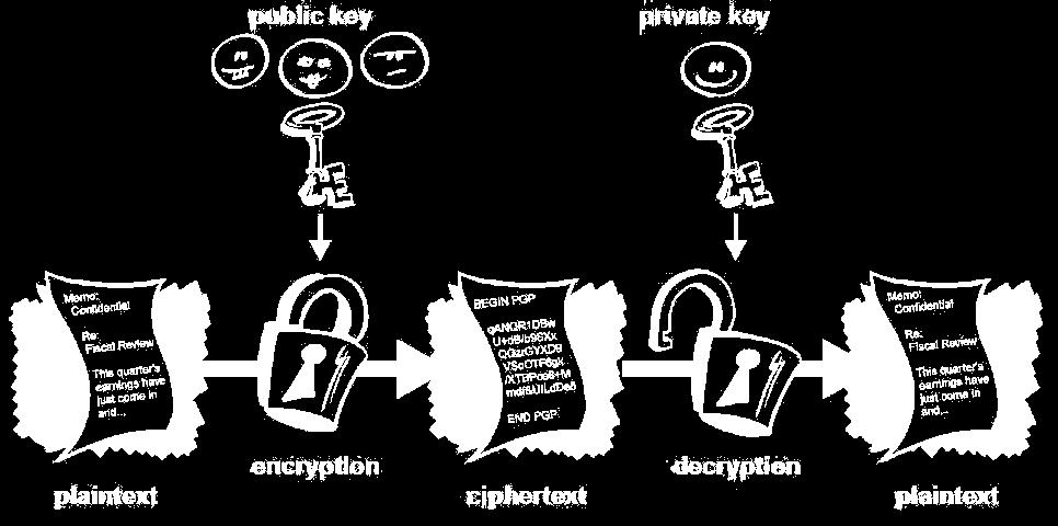 Bitcoins sent across the network gets recorded as belonging to that address.